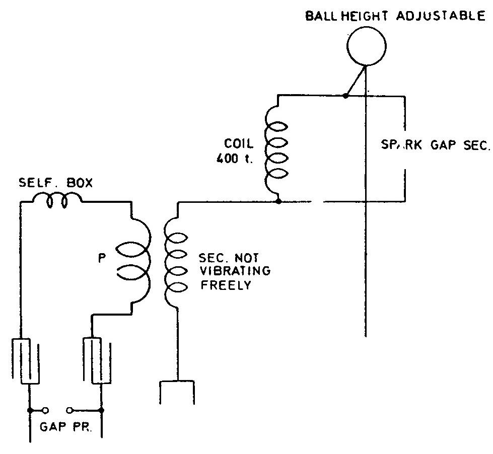 CSL Page 205 - Illus. 1