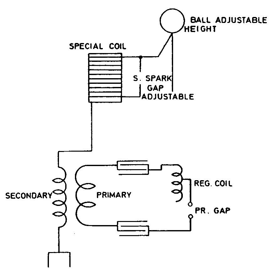 CSL Page 207 - Illus. 1