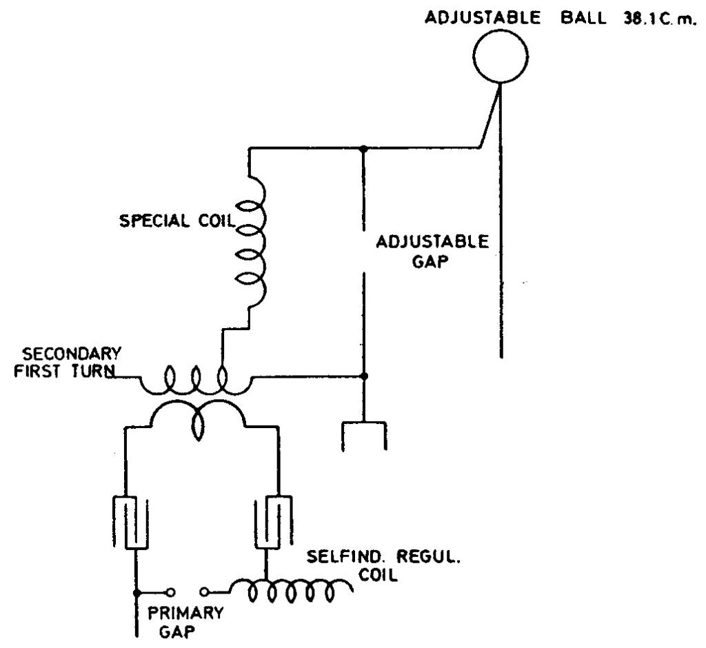 CSL Page 215 - Illus. 1