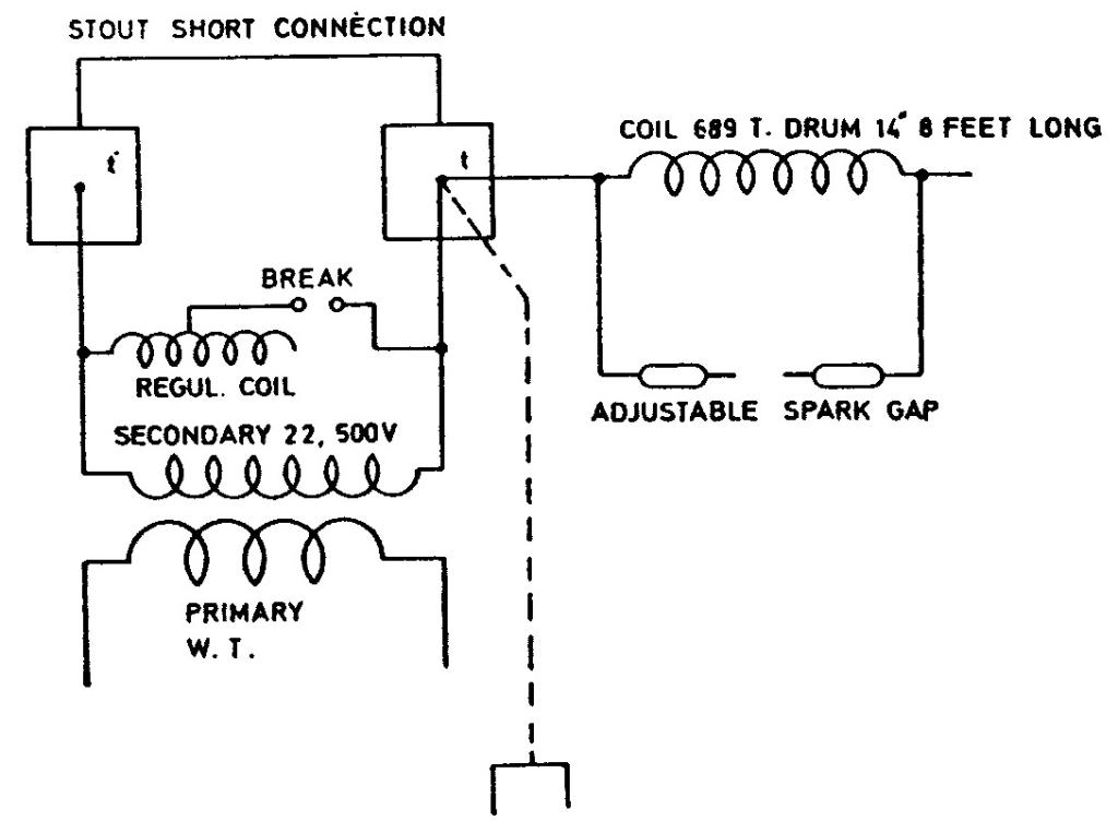 CSL Page 234 - Illus. 1