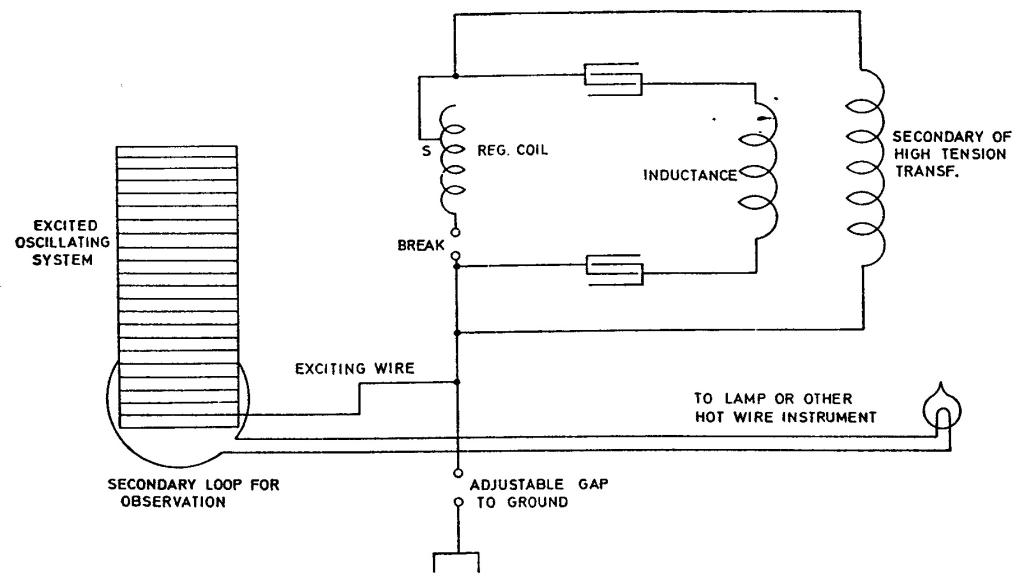 CSL Page 274 - Illus. 1