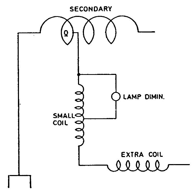 CSL Page 309 - Illus. 1