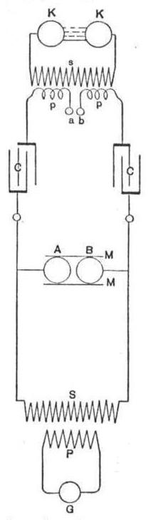 Diagram of Holtz machine