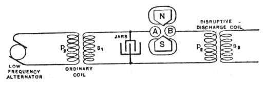 Diagram of low-frequency alternator
