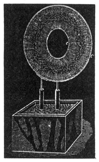 Luminous discs driven by Tesla coil