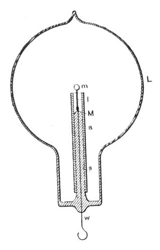 Bulb with mica tube and aluminum screen