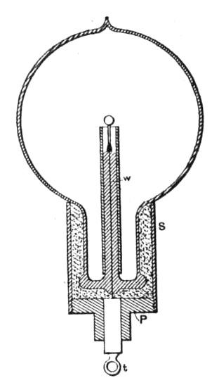 Improved bulb with socket and screen