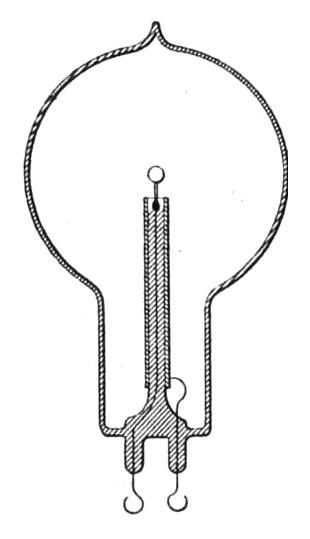 Bulb for experiments with conducting tube