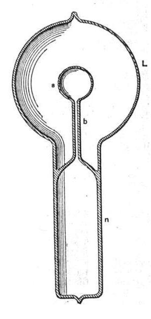 Bulb 2 for producing rotating brush from Tesla coil