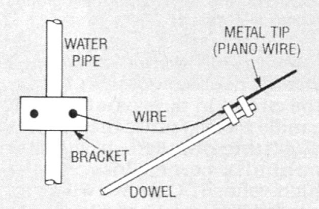 Diagram for a high-voltage grounding wand.