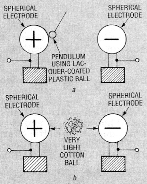 Diagram for electrostatic pendulum.