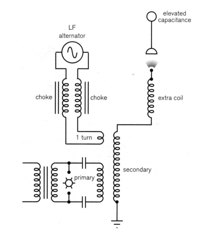Schematic of Nikola Tesla's Colorado Springs Oscillator.