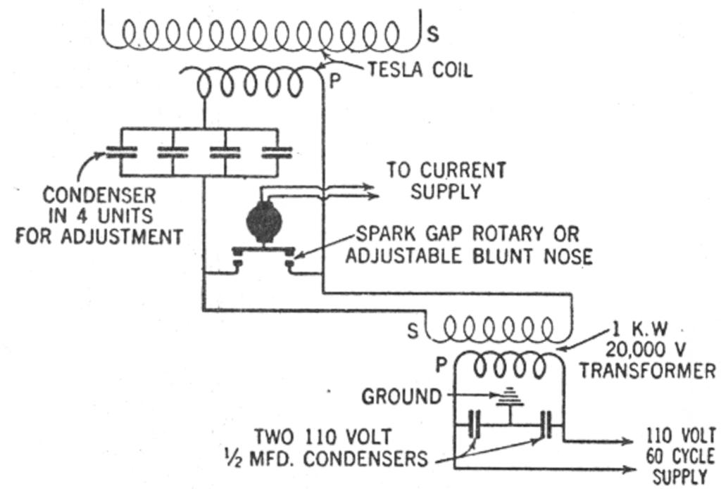 Schematic circuit diagram of Tesla coil