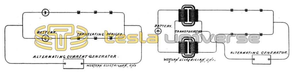 Tesla method of obtaining direct from alternating currents