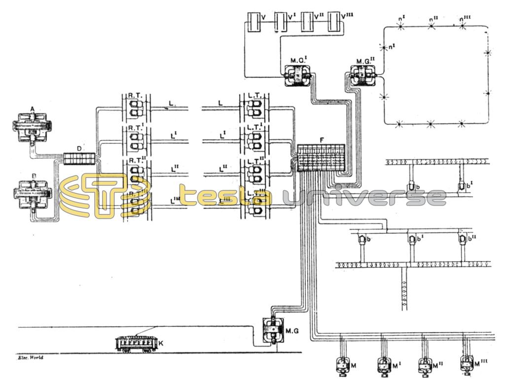 Diagram of Multiphase or Tesla System of Transmission and Distribution