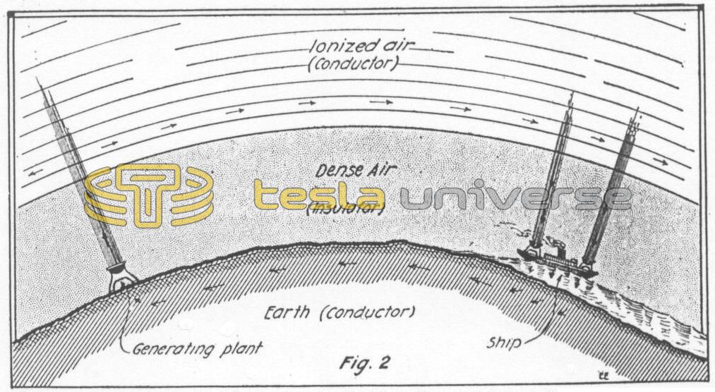 Wireless power transmission through ionized light beams and the upper atmosphere