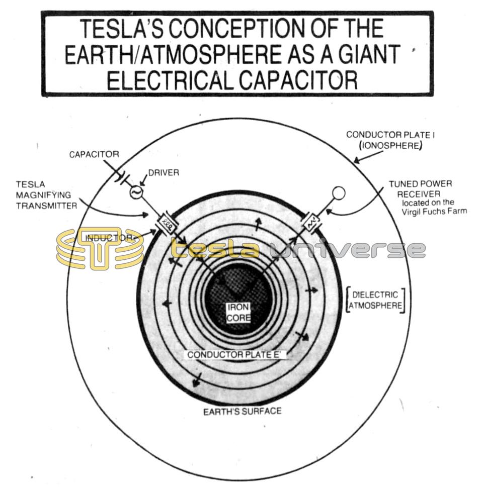Tesla's Conception of the Earth/Atmosphere as a Giant Electrical Capacitor