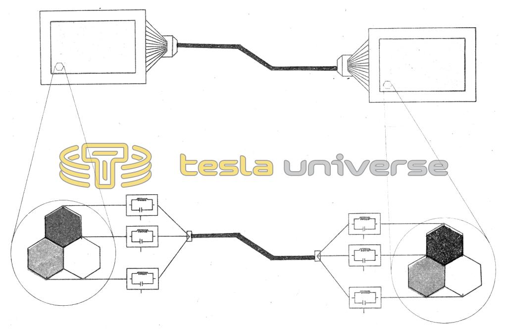 Tesla's conception of a television system
