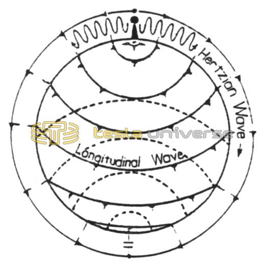 Diagram of Wardenclyffe waves propagating through the earth