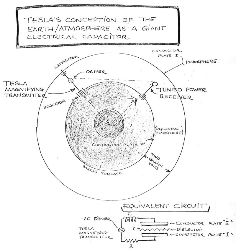 Tesla's Conception of the Earth/Atmosphere as a Giant Electrical Capacitor