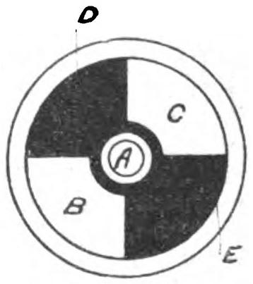 Diagram of commutator disc