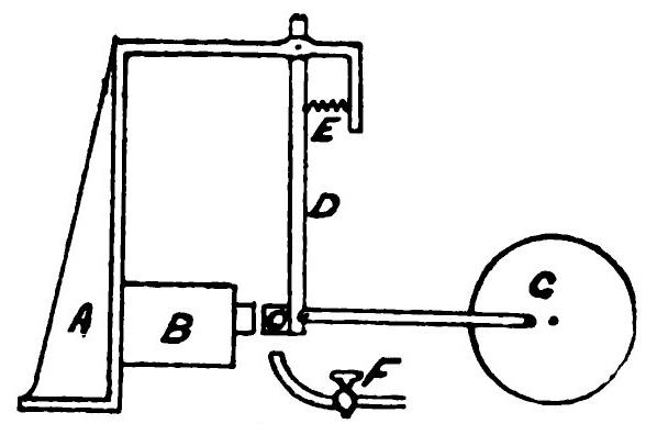 Diagram of thermomagnetic motor