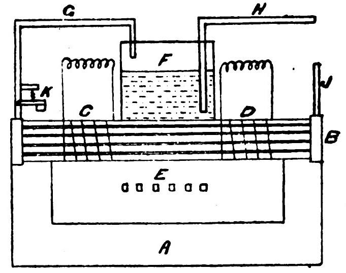Diagram of pyro-magnetic generator