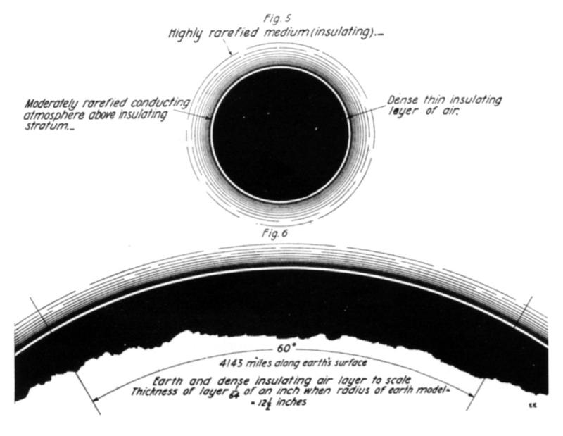 Tesla illustrating the ether space wave theory
