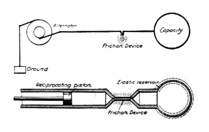 Tesla diagram showing electric transmission through a single wire hydraulic analog