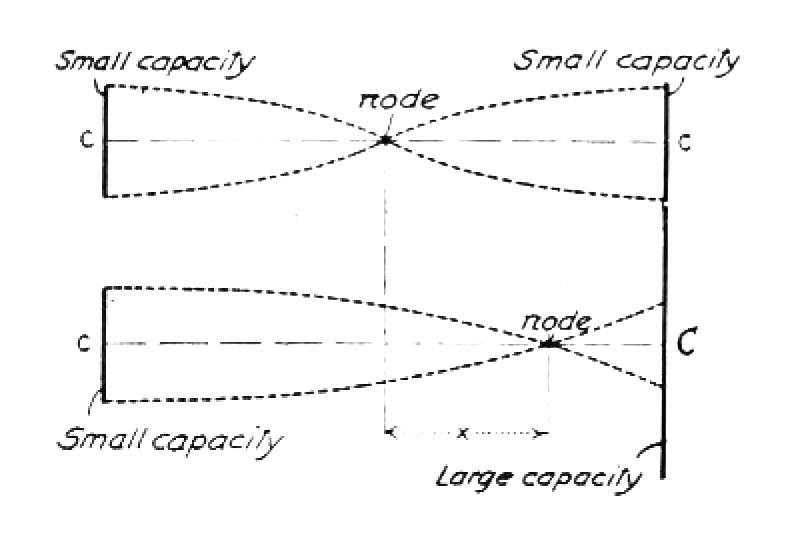 Diagram elucidating effect of large capacity on one end of Tesla oscillating system