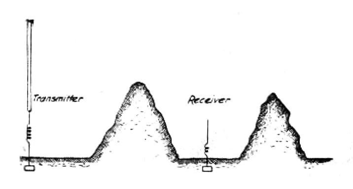Showing effect of two hills as further proof against the hertz-wave theory