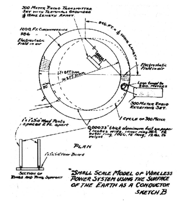 Tesla small-scale model of wireless power system using the surface of the earth as a conductor