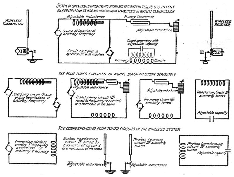 Tesla's system of concatenated tuned circuits.