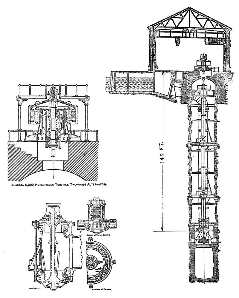 Diagram of Niagara Falls powerhouse