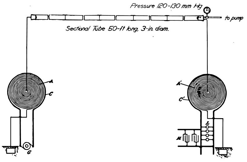 Scheme of the transmission of electrical energy through rarefied gas