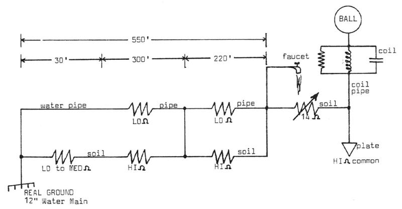 Schematic of the Colorado Springs grounding system