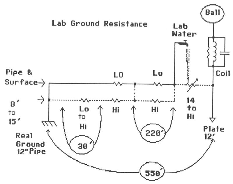 Schematic of the Colorado Springs ground resistance