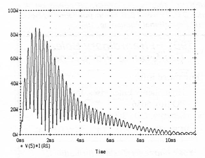 Fourier analysis waveform of secondary power spectrum