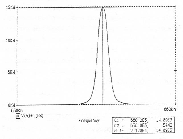 Waveform showing the power spectrum of critically coupled coil