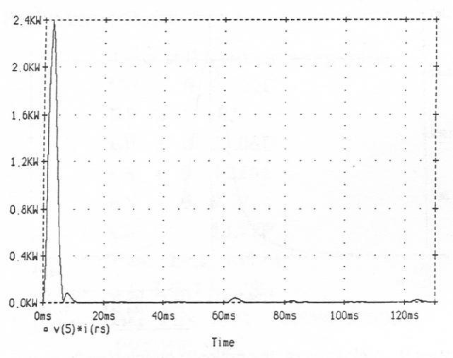 Fourier transform of power spectrum waveform