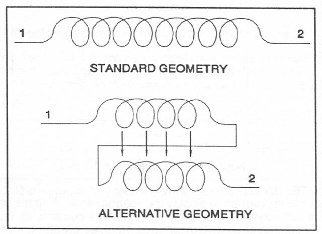 Schematic for Standard & alternative geometry coils