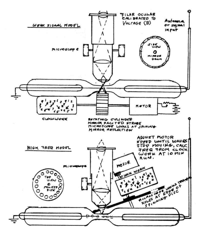 Tesla Oscilloscope.