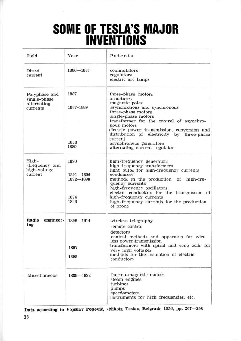 Nikola Tesla: Programme of Celebrations (1976) - Page 38