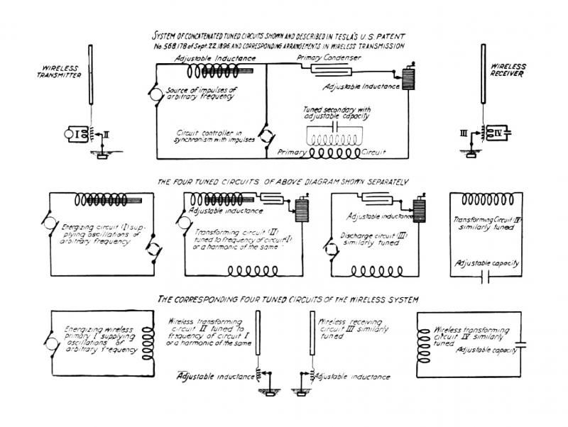 Tesla's system of concatenated tuned circuits