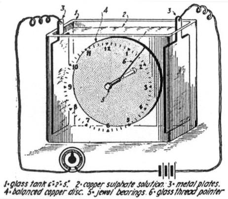 Illustration of the Tesla Clock