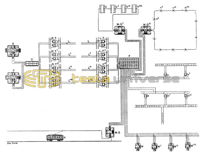 Diagram of Multiphase or Tesla System of Transmission and Distribution