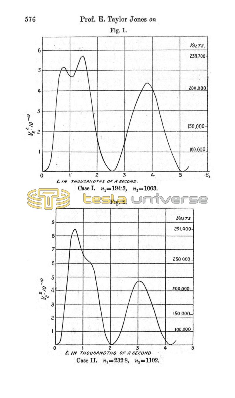 Induction-Coil Potentials - Page 576