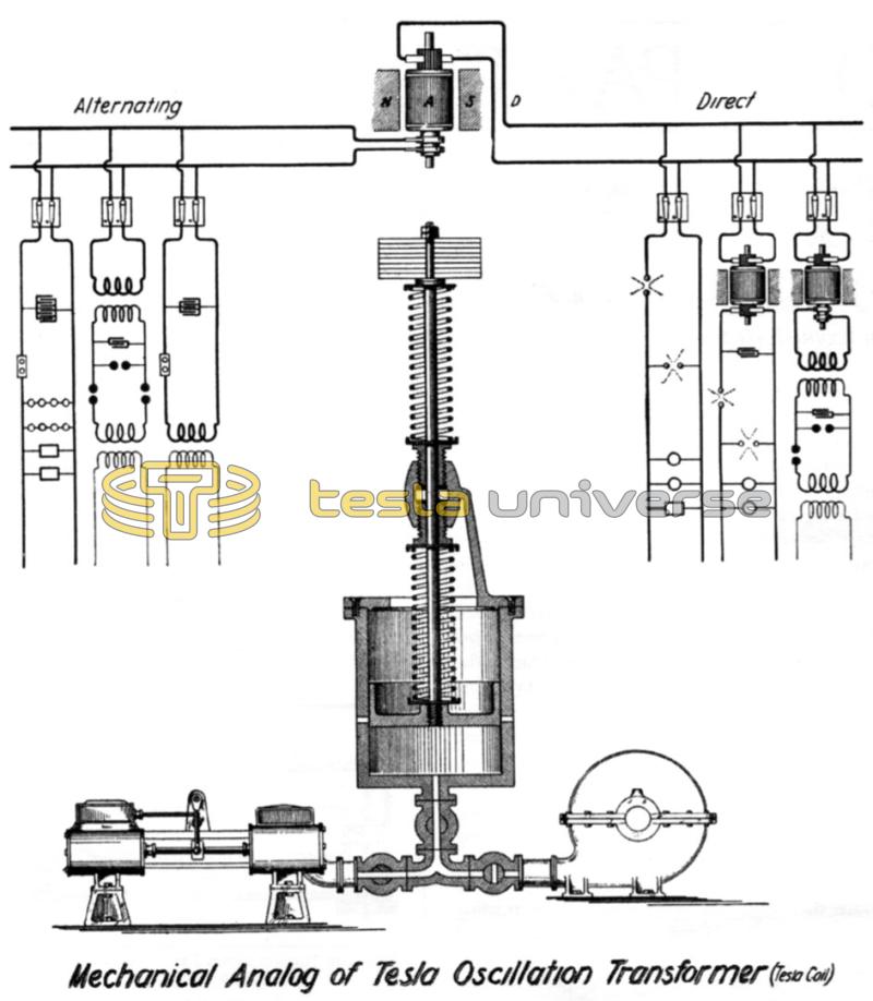 Mechanical Analog of Tesla Oscillation Transformer (Tesla Coil).