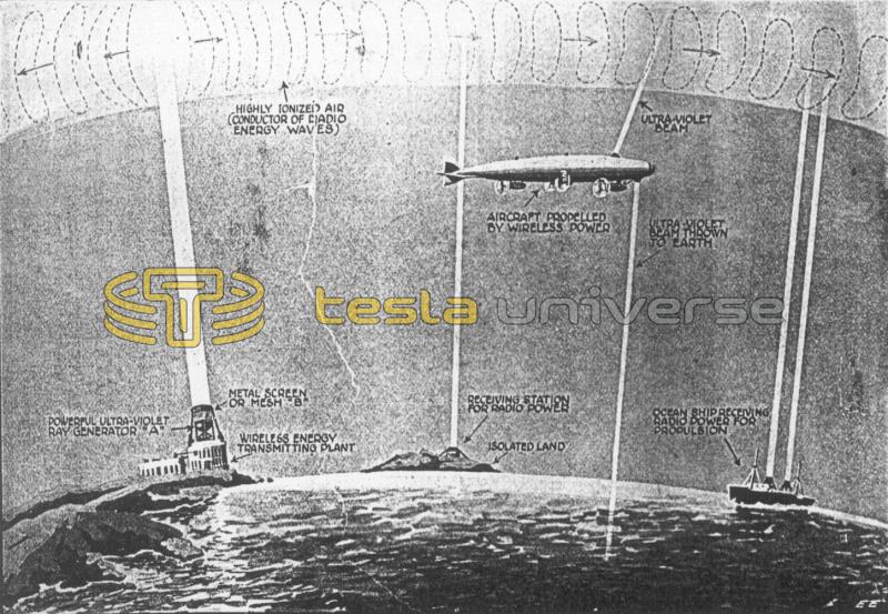 Wireless transmission of power by means of ionized searchlight beams