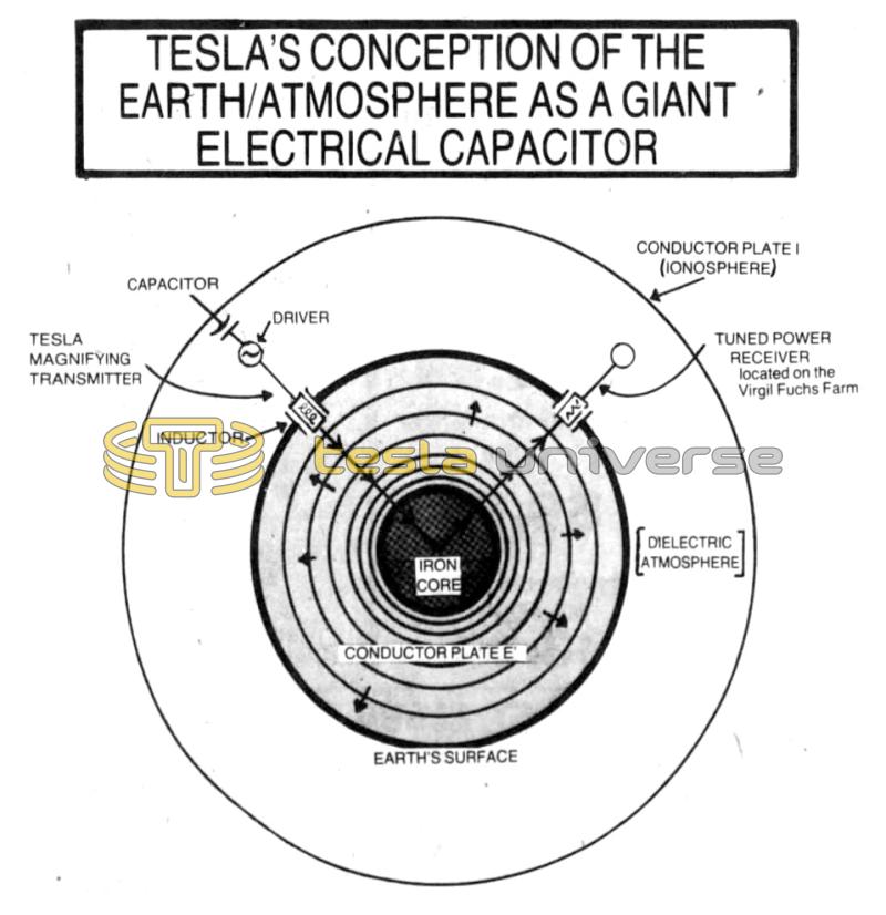 Tesla's Conception of the Earth/Atmosphere as a Giant Electrical Capacitor